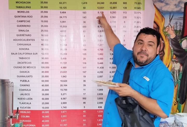 Revoluciona PT cruzada de afiliaciones en zona norte de Tamaulipas